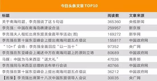 李克強(qiáng)總理出國，網(wǎng)友最關(guān)注什么？
